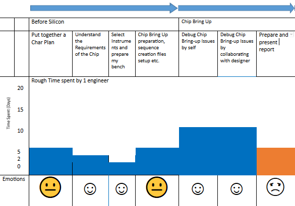 semiconductor engineer challenges and emotions