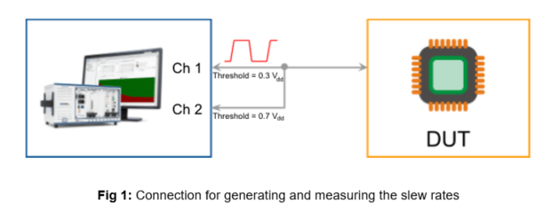 this image shows you a proven method of measuring rise and fall time of signals using NI’s High Speed Digital IO instruments or Digital Pattern Generator devices