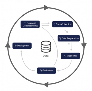 Leverage SystemLink™ for Machine Learning