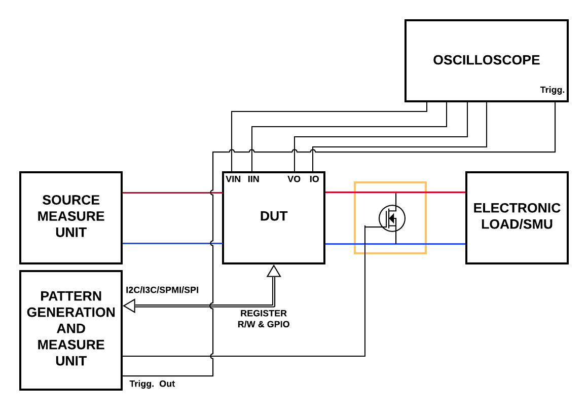 Test setup for the Load and Line Transients Measurements