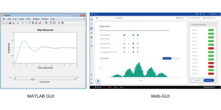 Transforming MATLAB Evaluation GUI to Modern Web-GUI | Soliton Technologies