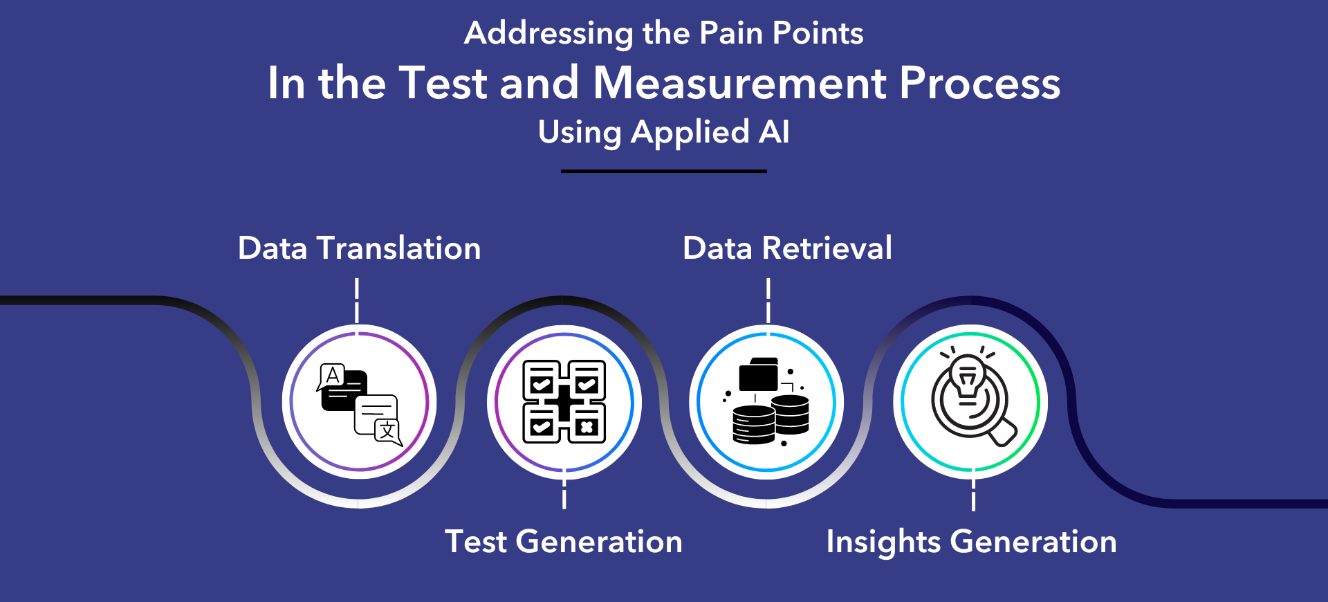 Addressing the Pain Points in Test and Measurement