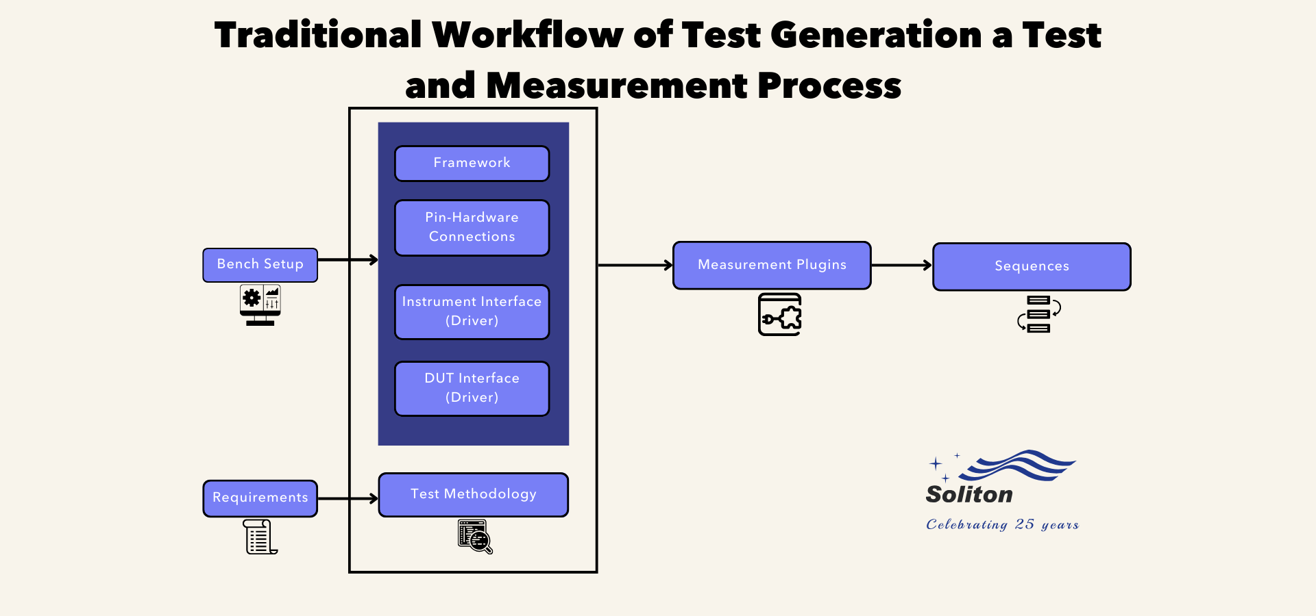 Workflow of Test Generation Process 