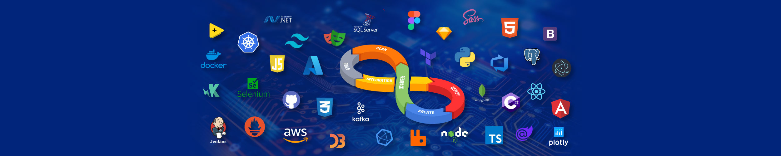 Technology Expertise