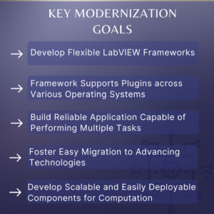 Shaping LabVIEW Applications with our Modernization Goals 