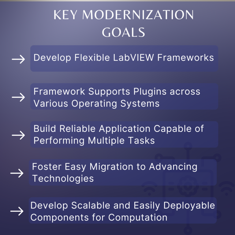 Navigating the Future: Modernizing Native LabVIEW Applications using ...