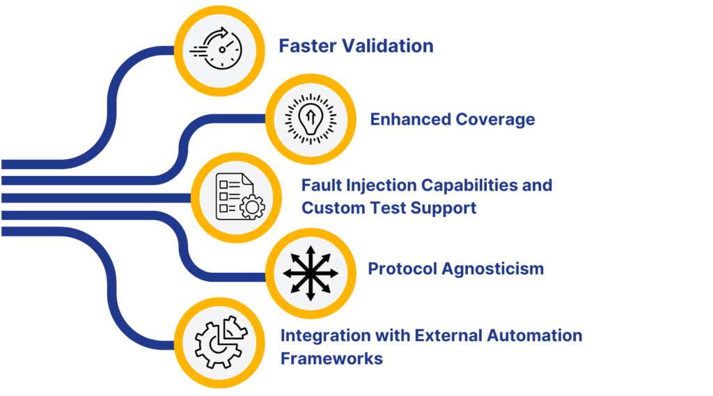 Out-of-the-Box Attributes of the Validation Tool