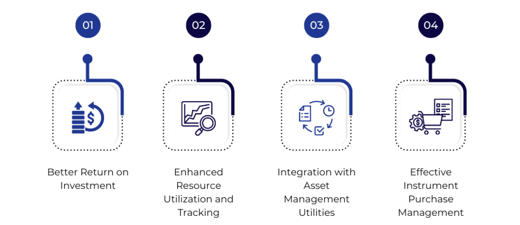 Benefits of the Instrument Utilization Monitor Tool 