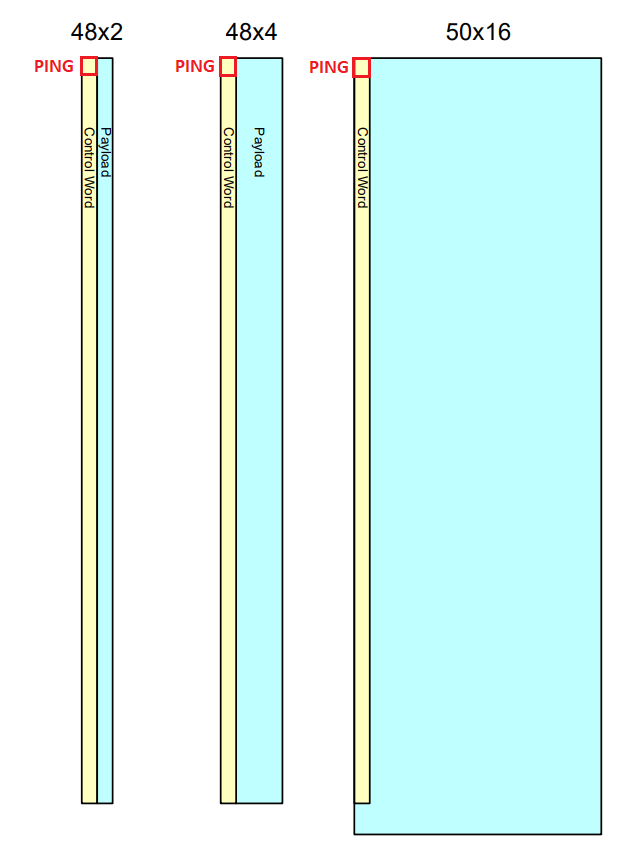 MIPI Soundwire® First Bit of Each Command used to Check for Interrupt 