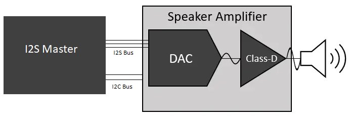 A diagram of a speaker__AI-generated content may be incorrect_