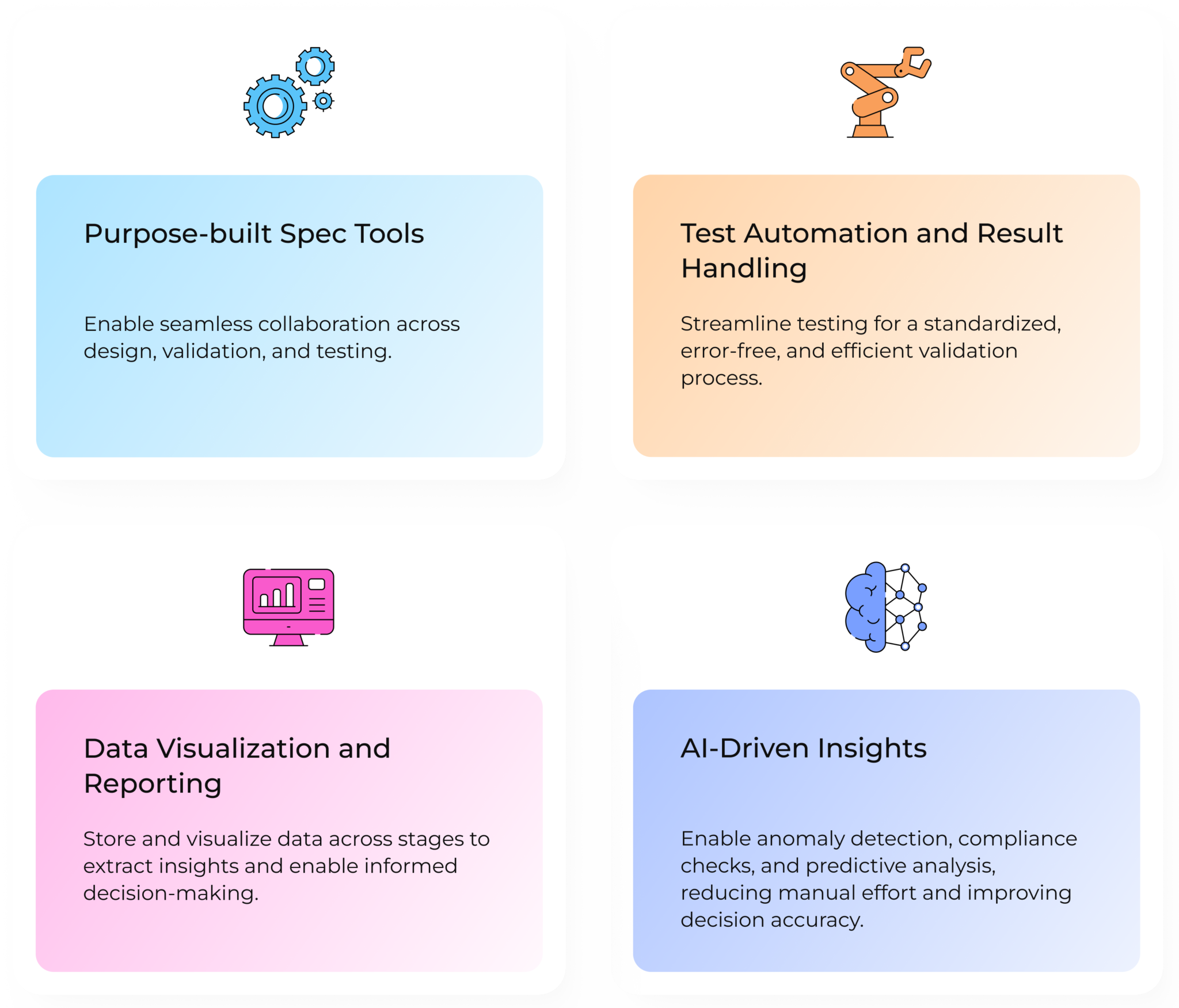 Leveraging Automation, AI and Standardization to Solve the Complexities ...