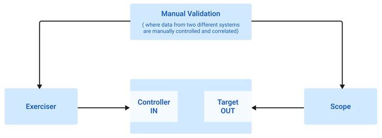 Customers pain point with Logic Translator
